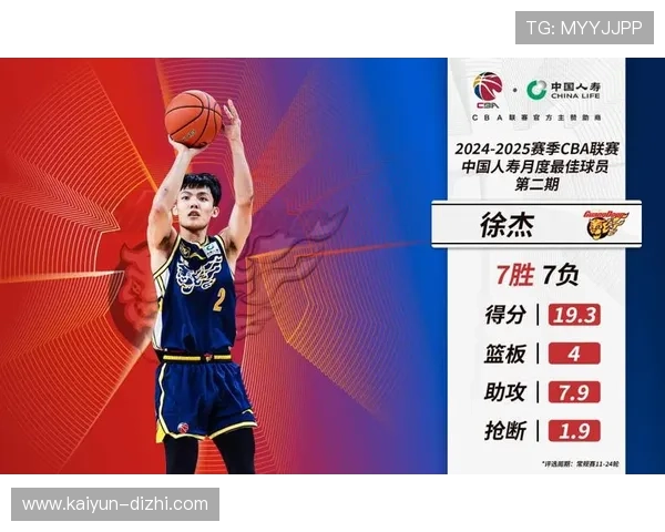 广东男篮战术体系调整背景下徐杰组织核心定位升级前景分析与挑战